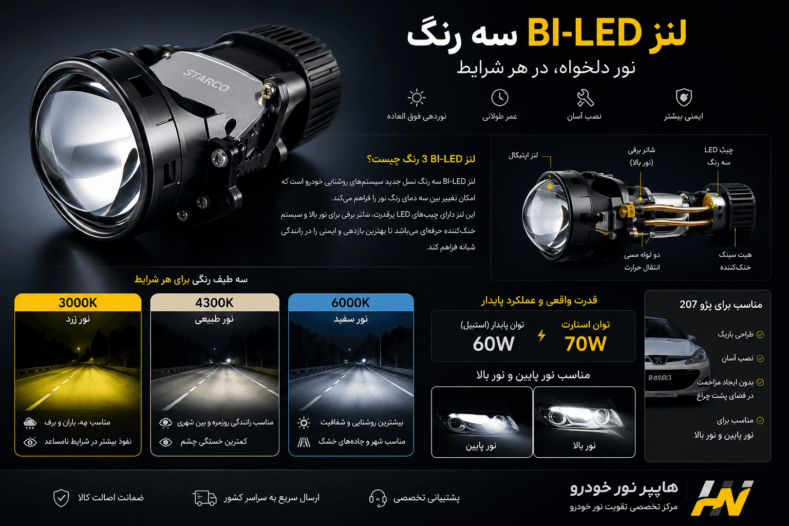 لنز Bi-LED سه رنگ چیست؟ راهنمای کامل مزایا، ساختار و کاربرد رنگ‌های 3000K، 4300K و 6000K
