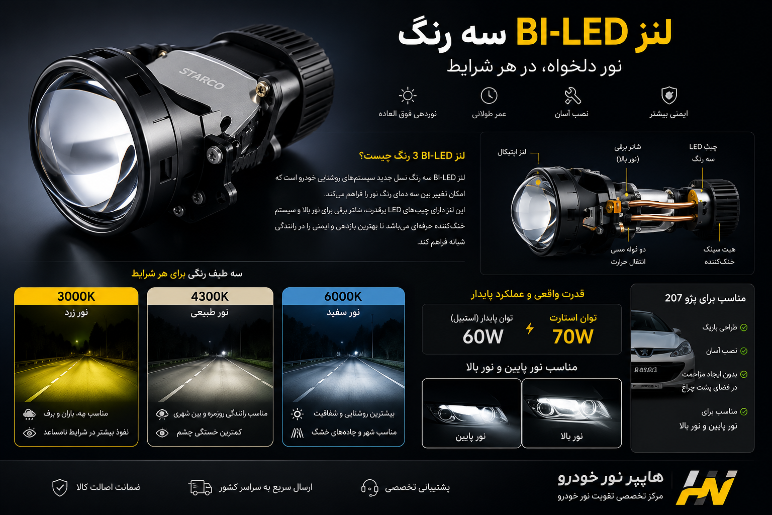 لنز Bi-LED سه رنگ چیست؟ راهنمای کامل مزایا، ساختار و کاربرد رنگ‌های 3000K، 4300K و 6000K